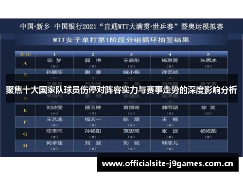 聚焦十大国家队球员伤停对阵容实力与赛事走势的深度影响分析 聚焦十大国家队球员伤停对阵容实力与赛事走势的深度影响分析